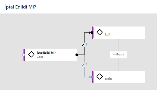 Decision Branch Configuration