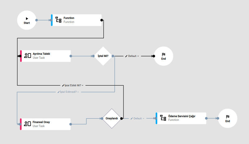 Example Workflow Diagram