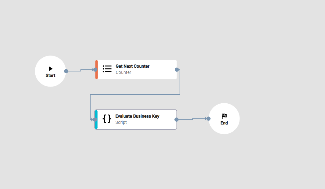 A business key generation flow: Start → Get Next Counter → Evaluate Business Key → End