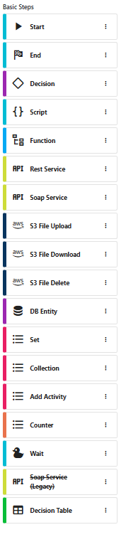 Steps available in the Function model editor